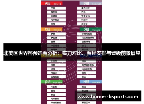 北美区世界杯预选赛分析：实力对比、赛程安排与晋级前景展望