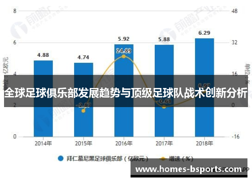 全球足球俱乐部发展趋势与顶级足球队战术创新分析