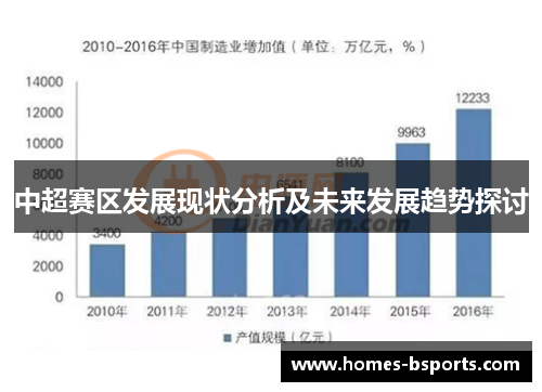 中超赛区发展现状分析及未来发展趋势探讨