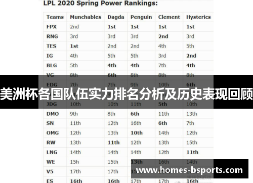 美洲杯各国队伍实力排名分析及历史表现回顾