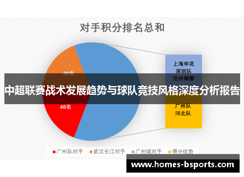 中超联赛战术发展趋势与球队竞技风格深度分析报告