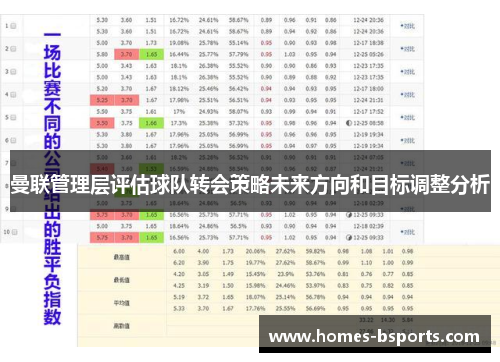 曼联管理层评估球队转会策略未来方向和目标调整分析