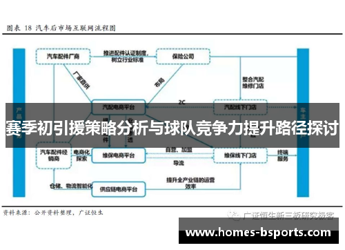 赛季初引援策略分析与球队竞争力提升路径探讨