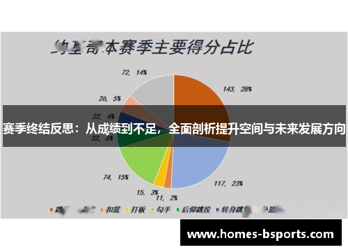 赛季终结反思：从成绩到不足，全面剖析提升空间与未来发展方向