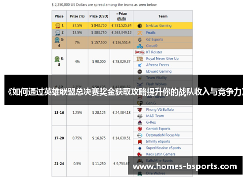 《如何通过英雄联盟总决赛奖金获取攻略提升你的战队收入与竞争力》