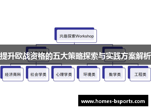 提升欧战资格的五大策略探索与实践方案解析