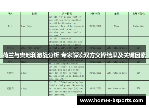 荷兰与奥地利激战分析 专家解读双方交锋结果及关键因素