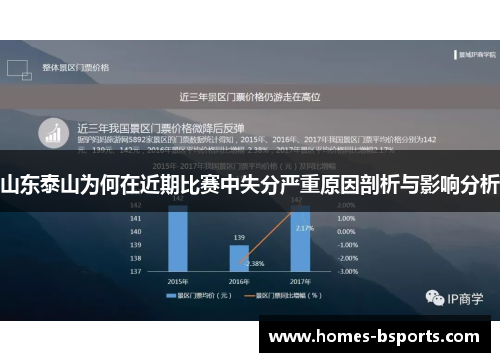 山东泰山为何在近期比赛中失分严重原因剖析与影响分析