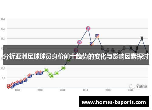 分析亚洲足球球员身价前十趋势的变化与影响因素探讨