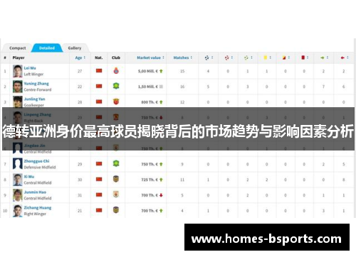 德转亚洲身价最高球员揭晓背后的市场趋势与影响因素分析