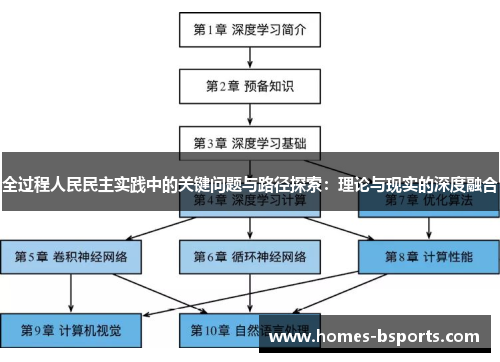 全过程人民民主实践中的关键问题与路径探索：理论与现实的深度融合