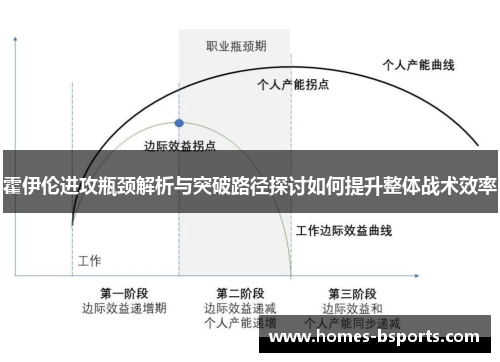 霍伊伦进攻瓶颈解析与突破路径探讨如何提升整体战术效率