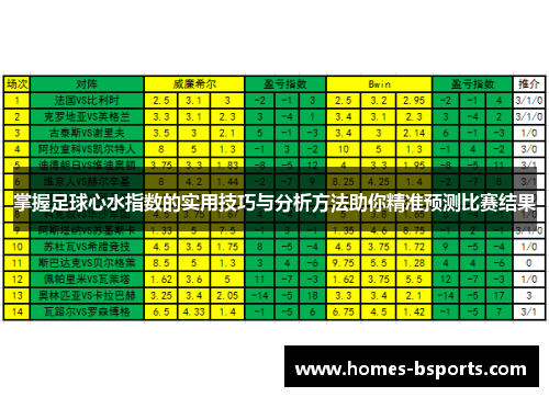 掌握足球心水指数的实用技巧与分析方法助你精准预测比赛结果