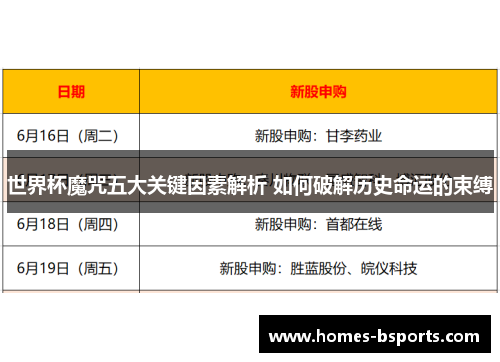 世界杯魔咒五大关键因素解析 如何破解历史命运的束缚