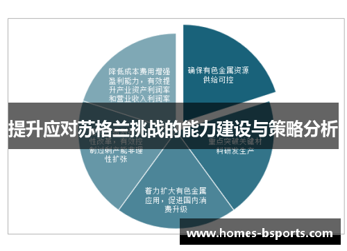 提升应对苏格兰挑战的能力建设与策略分析