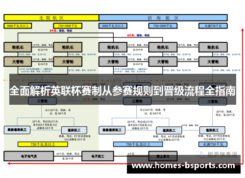全面解析英联杯赛制从参赛规则到晋级流程全指南