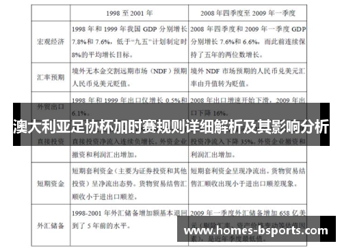 澳大利亚足协杯加时赛规则详细解析及其影响分析