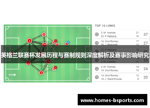 英格兰联赛杯发展历程与赛制规则深度解析及赛事影响研究